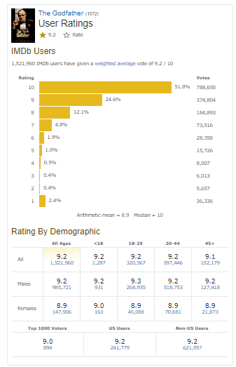 imdb rating algorithm