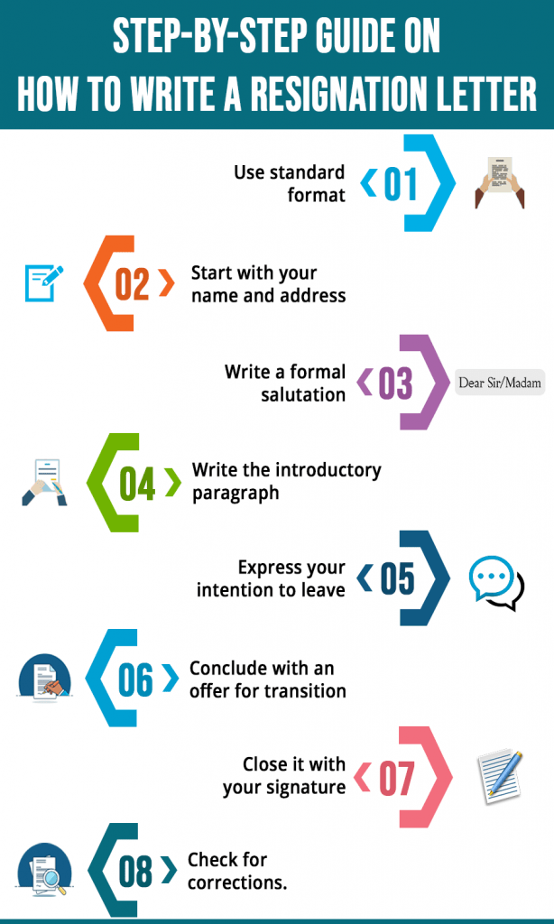 STEPS FOR WRITING A RESIGNATION LETTER