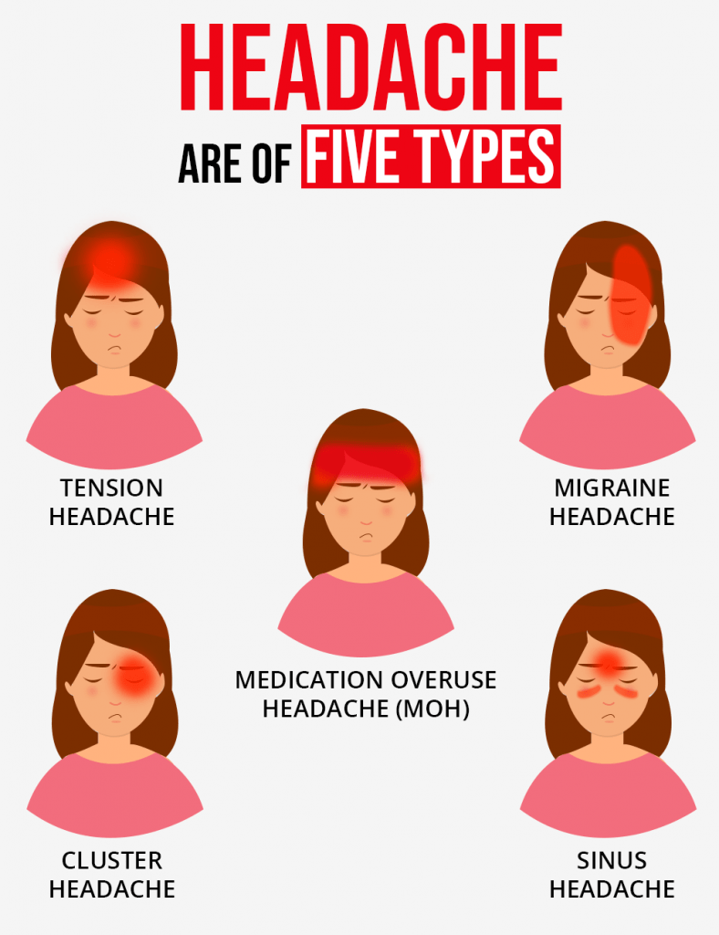 Types of Headaches